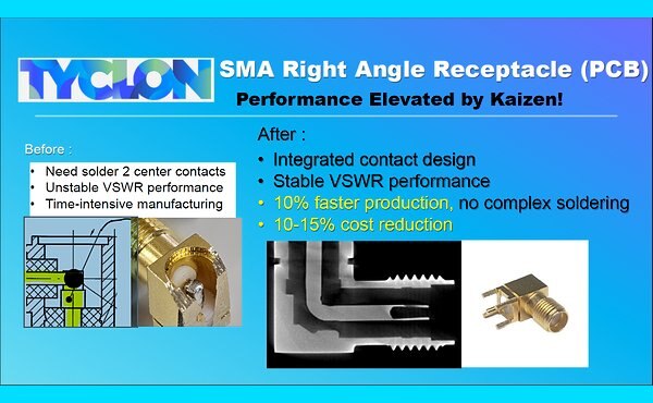 Image of TYCLON SMA Right Angle Receptacle (PCB)