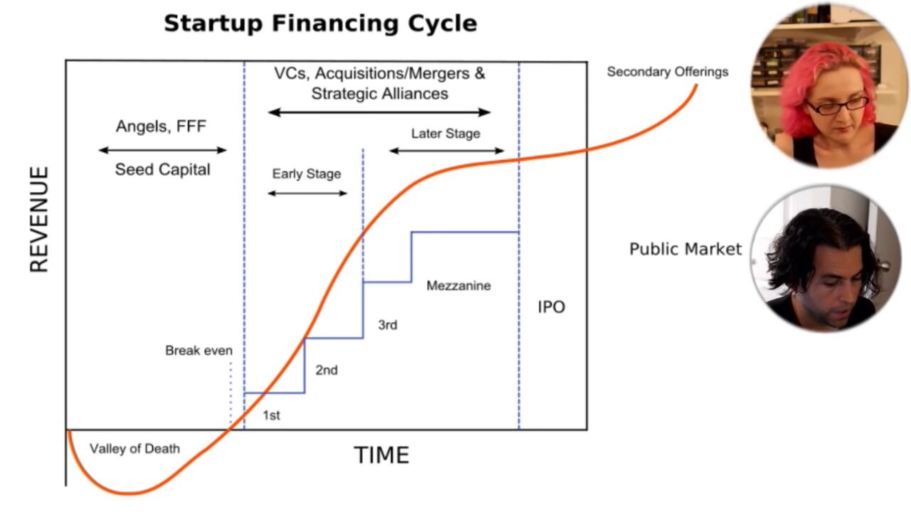 From Maker to Market 06 – Funding – How Adafruit developed Circuit Playground