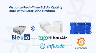 image of Building a BLE-Powered Air Quality Dashboard with Grafana