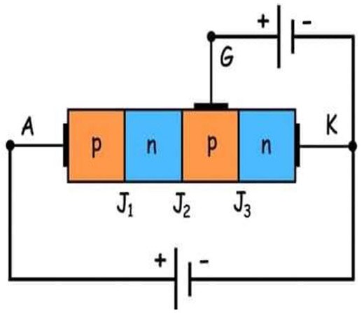 A Deep Dive into SCRs and Their Impact on Electronics