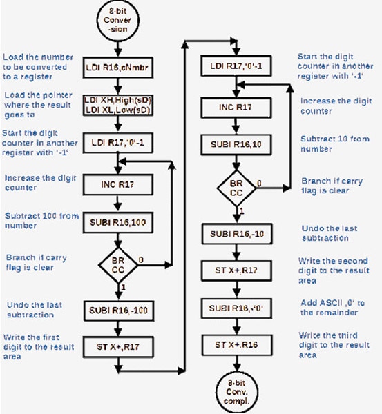 ASCII: The History Behind Encoding