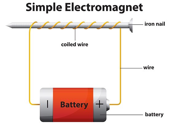 An Overview of Magnets