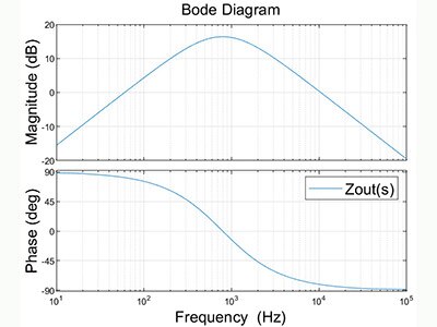 Buck Converter Transient Response