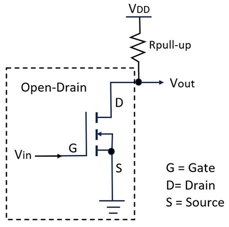 Demystifying I3C: A Technical Guide