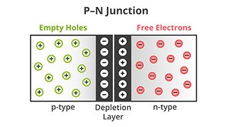 Electron Versus Hole Theory