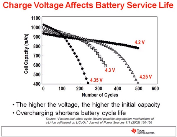 How To Maintain Optimum Battery Health and Performance