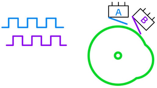 How to Read and Use Encoders