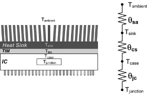 How to Select a Heatsink