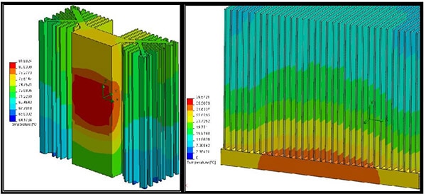 How to Select a Heatsink