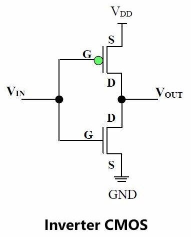 Innovative Insights: CMOS Inverter Basics Unveiled!