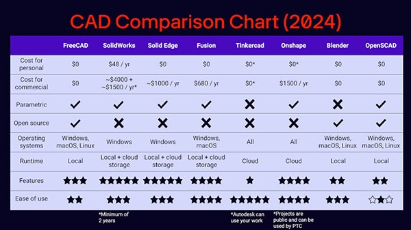 Intro to FreeCAD Part 1: Why Choose FreeCAD