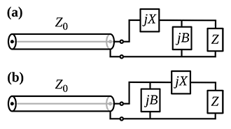 image of Introduction to Impedance Matching