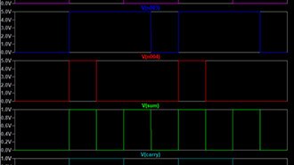LTspice Wizardry: Crafting a Full Adder for Digital Circuits!