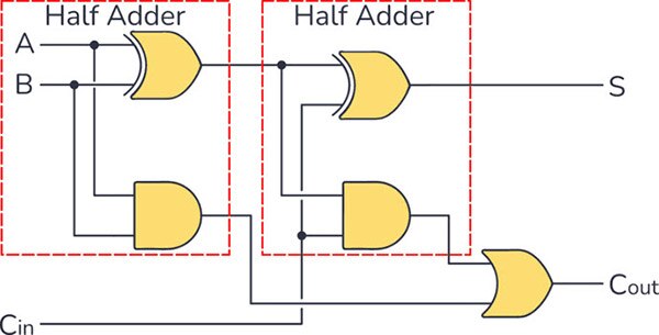 LTspice Wizardry: Crafting a Full Adder for Digital Circuits!