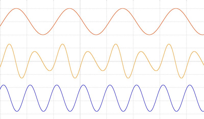 Image of Poorly modulated AM signal