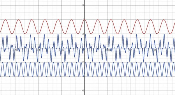 Radio Signals: What exactly is FM and AM and how are they different?