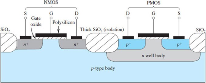 Transistors Basics: MOSFET