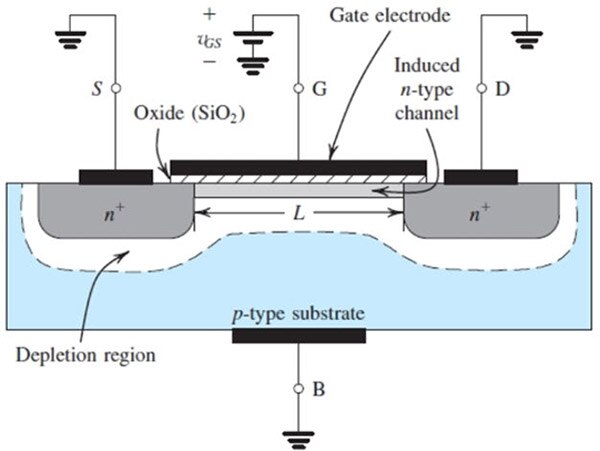 Transistors Basics: MOSFET