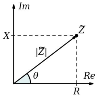 Understanding Impedance