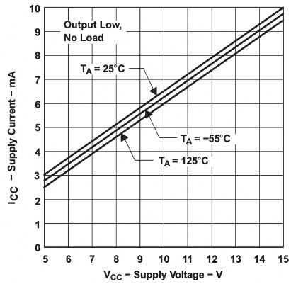 Understanding and Using the Most Common Types of Datasheet Diagrams