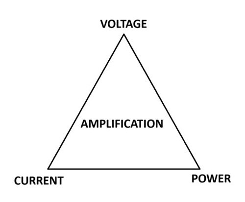 Unlocking Amplifiers: Types and Wonders!