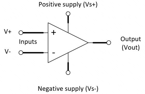 Unveiling Operational Amplifiers: Design, Applications, Secrets