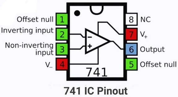 Unveiling Operational Amplifiers: Design, Applications, Secrets