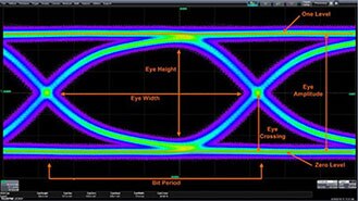 What Is an Eye Diagram in Electronics, And What Is It Used For?