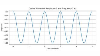 What is the Nyquist Theorem and Why is it Important