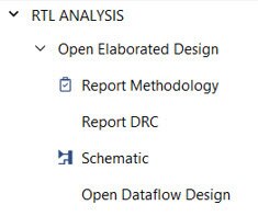 Xilinx Vivado Software Unleashing Design Potential Part-1