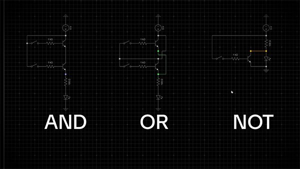 Image of Beginner’s Guide to Logic Gates and Flip-Flops