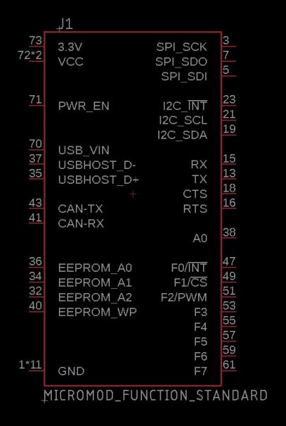 Designing with MicroMod