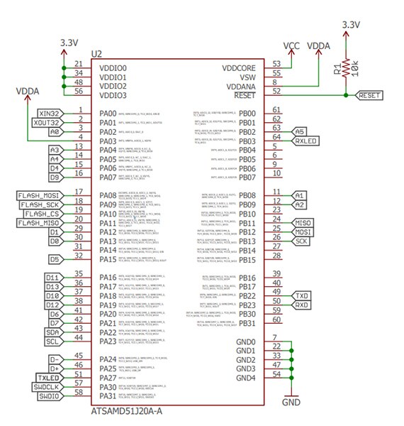 Designing with MicroMod