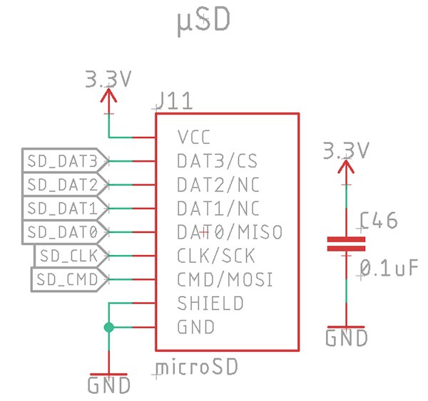 Designing with MicroMod
