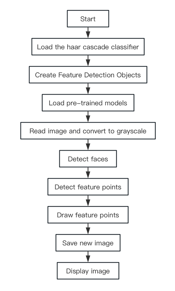 image of Program Analysis