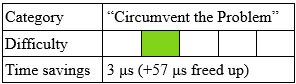 Image of Faster printf Debugging (Part 2)