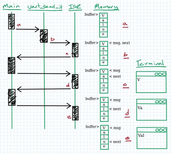 Image of Faster printf Debugging (Part 2)