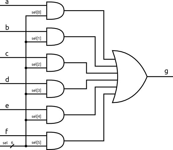 Image of How Does an FPGA Work?