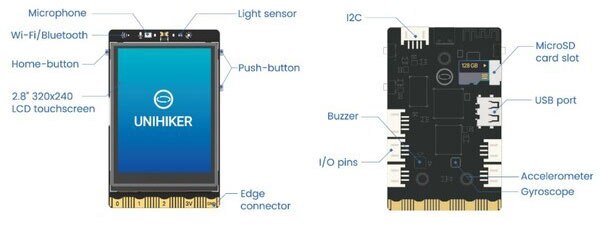 Image of How to Run YOLOv8 Object Detection on Unihiker Single Board Computer
