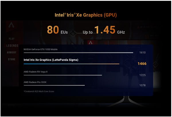 Image of How to Use Optimum-Intel to Accelerate LLaMA 3.1 on LattePanda Sigma