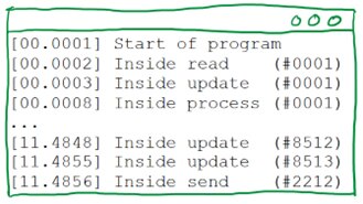In Defense of printf Debugging
