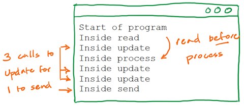 In Defense of printf Debugging