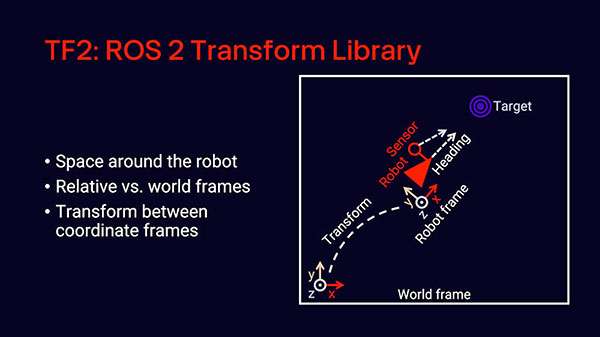 Image of Intro to ROS Part 10: Getting Started with TF2 and Turtlesim