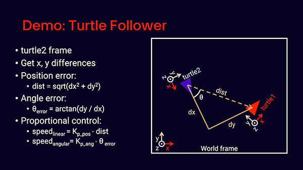 Image of Intro to ROS Part 11: TF2 Broadcasters and Listeners