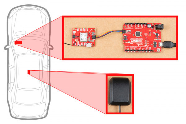 Image of SparkFun GPS Dead Reckoning NEO-M8U Hookup Guide