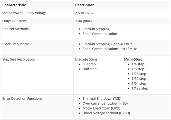 Image of SparkFun ProDriver and Mini Stepper Motor Driver Hookup Guide