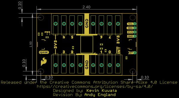 SparkFun Qwiic GPIO Hookup Guide
