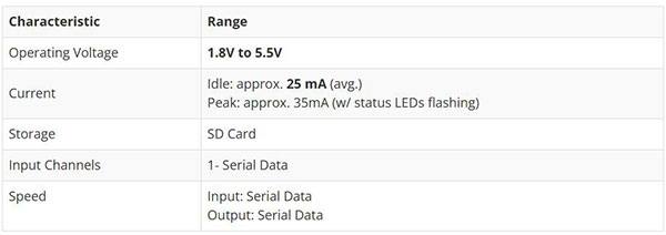 Image of SparkFun gator:log Hookup Guide