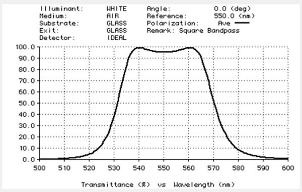 Tank Circuits: The Operation and Application of an LC Circuit
