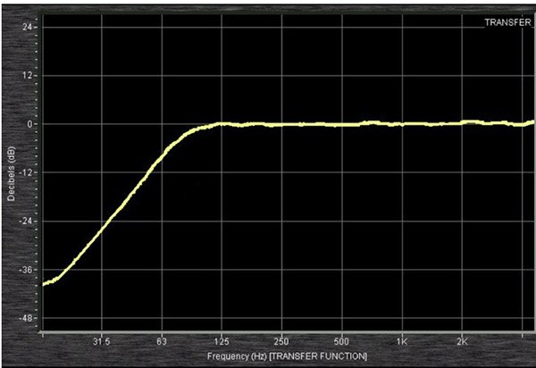 What Is a High Pass Filter? Understanding an Electronic Filter Circuit